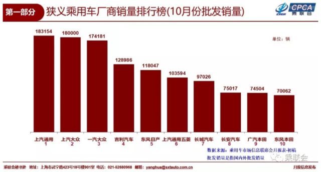 10Դﵽ11.7̨ ͬ84.8%