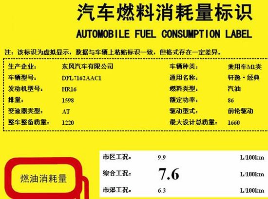                  二月汽车燃料消耗量公布 老款轩逸定名轩逸经典