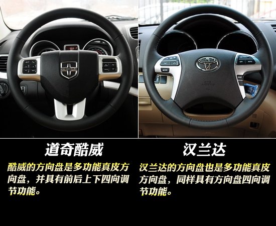 在城市SUV领域，有两款车型在中国市场活的特别好，一款是上海大众的途观，因为它自身实力强大，竞争对手相比它基本没有优势；另一款是广汽丰田的汉兰达，因为在它所处的级别，基本只有它自己，而它自己本身能够满足很多商务或家庭用户的需要，所以就买的特别好。