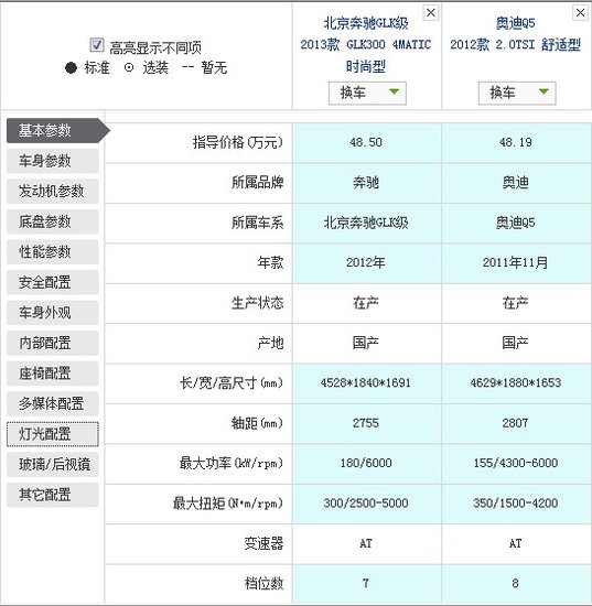 奔驰GLK对比奥迪Q5