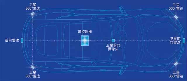 德尔福将展示最新移动出行解决方案