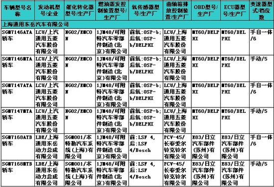 配1.4/1.6L两款动力 曝通用爱唯欧动力配置