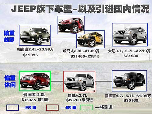 JEEP܇ 2.0L܇