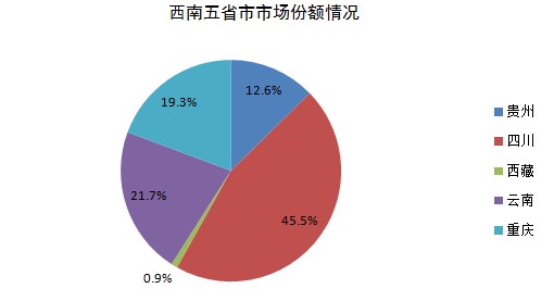 重庆gdp和四川(3)