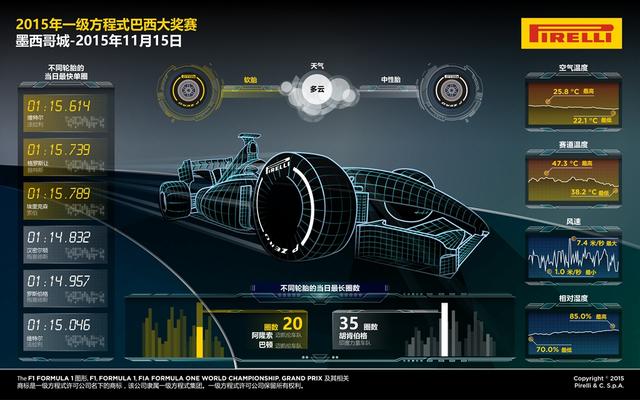 2015巴西F1大奖赛 罗斯伯格三停策略夺冠