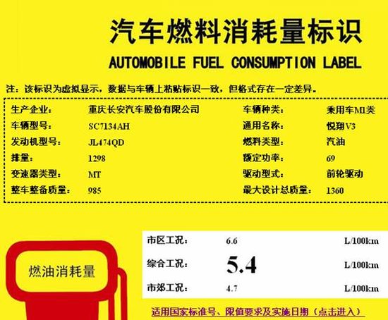                  二月汽车燃料消耗量公布 老款轩逸定名轩逸经典