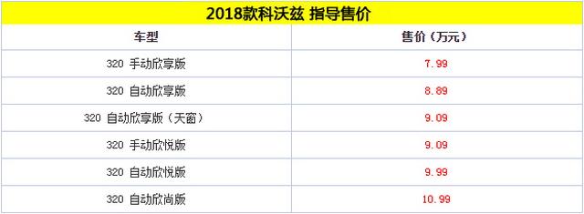2018款科沃兹上市 售价7.99-10.99万