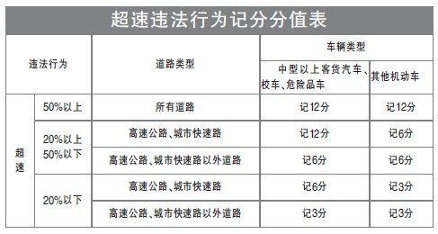 公安部详解抢黄灯情形 已越线车辆可通行