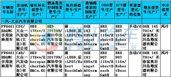 [国内车讯]新款奥迪Q5现身目录 增手动版