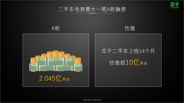 瓜子二手车完成A轮融资 金额达2.045亿美元