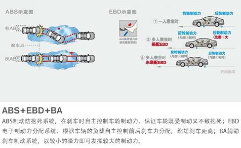 ABS+EBD+BA