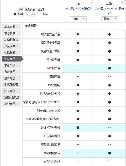 美式豪华VS德式运动 凯迪拉克SRX全面对比宝马X3