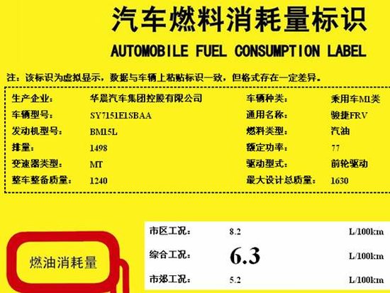                  二月汽车燃料消耗量公布 老款轩逸定名轩逸经典