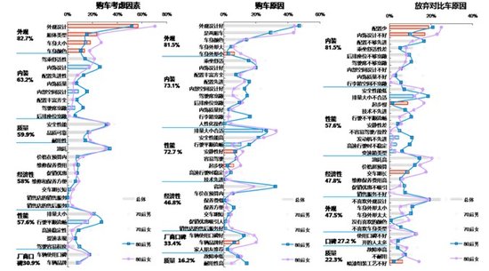 新华信:80后小型车消费性别差异分析