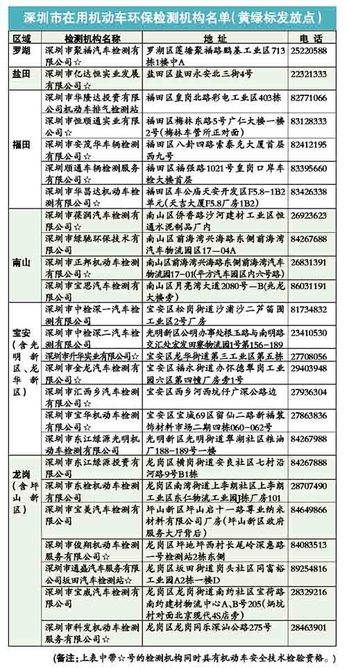 深圳环保公司排名_深圳高楼排名(2)