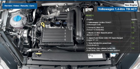 最好的发动机排名_治癣的最好的药膏排名(2)