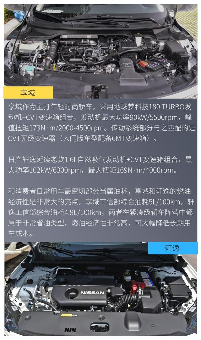 10万元价格 30万元超大空间最懂年轻人的本田享域和日产轩逸如何选?