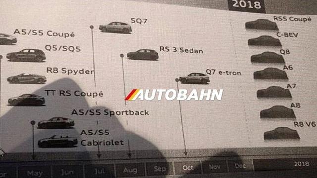 奧迪新車計(jì)劃曝光 全新Q8將推出