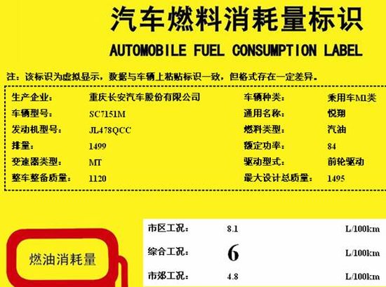                  二月汽车燃料消耗量公布 老款轩逸定名轩逸经典