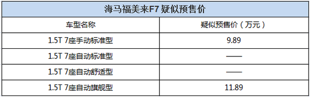 9.89万-11.89万 海马福美来F7疑似预售价