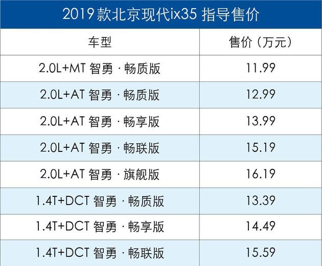 2019款北京现代ix35上市 售11.99-16.19万/新增三款车型