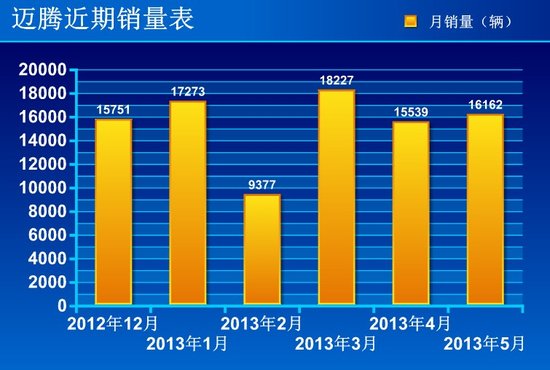 [车价调查]6款热销B级车行情 最高降8.1万