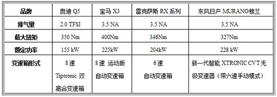 日产楼兰加入战局 4款热门中型豪华SUV导购