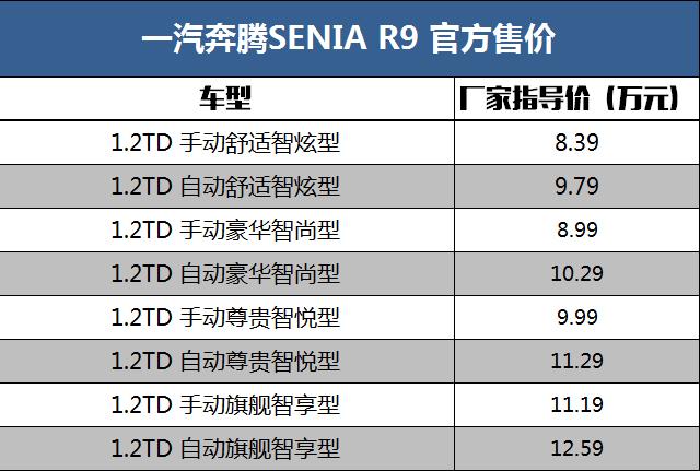 一汽奔腾senia r9上市 售价8.39-12.59万元