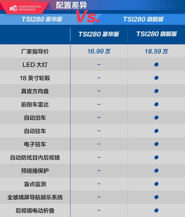 斯柯达柯珞克 科技配置足 安全不含糊
