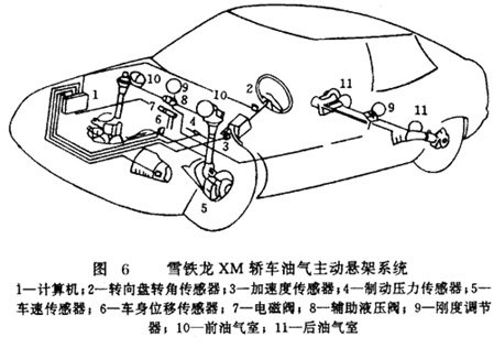 主动悬挂系统工作原理