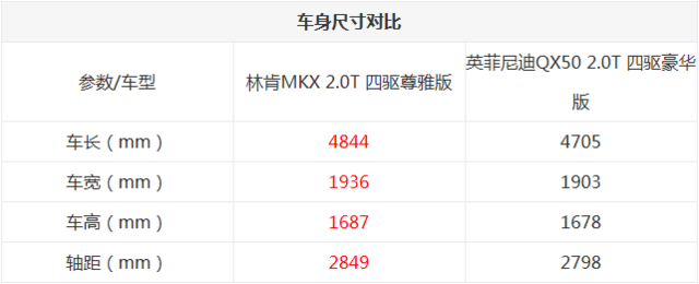 MKXQX50 50ԪSUV缶֮ս