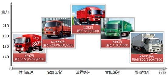 巔峰動力 東風天龍啟航版-13L重磅上市