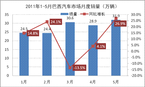 2014年3月巴西汽车销量_2014年6月汽车suv销量排行榜_2014年9月奇瑞销量