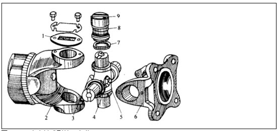 万向传动装置_汽车_腾讯网