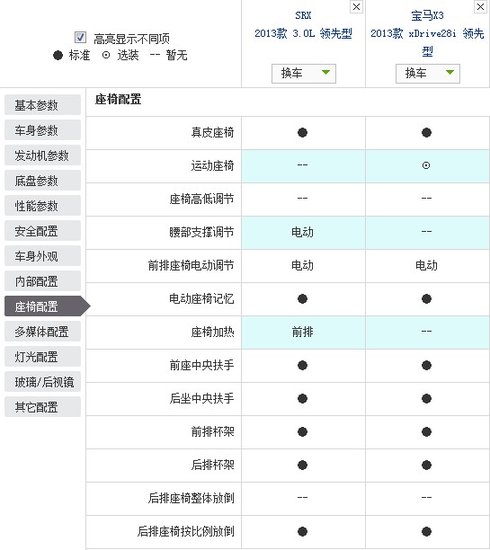 美式豪华VS德式运动 凯迪拉克SRX全面对比宝马X3