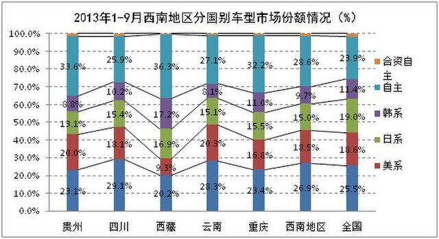 西南市场GDP_西南大学