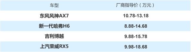 10-15万买啥最超值 这四款SUV不要错过
