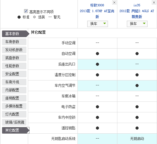 涡轮增压VS自然吸气 标致3008对比现代ix35