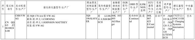 大众蔚揽现身环保目录 或售31.38万元起