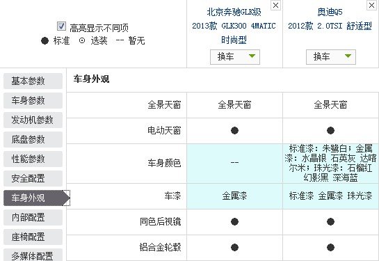 奔驰GLK对比奥迪Q5