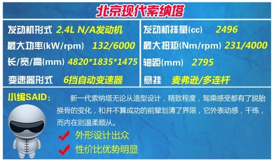 20萬元大空間中級車推薦 肚量大品質高