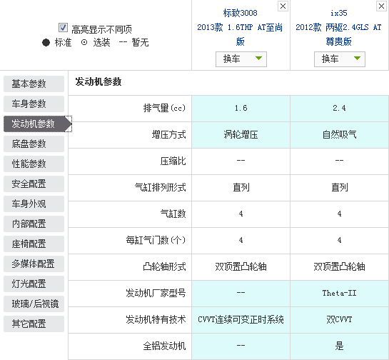 涡轮增压VS自然吸气 标致3008对比现代ix35