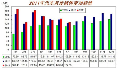 2009-20117¶۱䶯ͼ ͬȵ