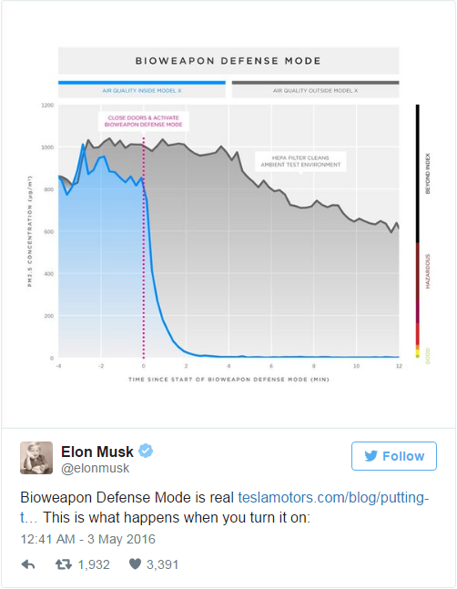 特斯拉Model X生化防御模式 2分钟净化重污染空气