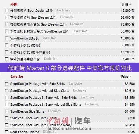保时捷在华售价远超海外 4S店称是奢侈品不存在暴利