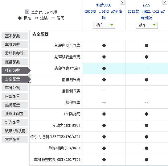 涡轮增压VS自然吸气 标致3008对比现代ix35