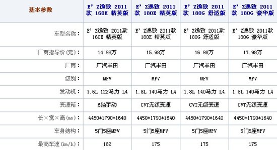 丰田逸致全系购车手册 豪华版更具性价比