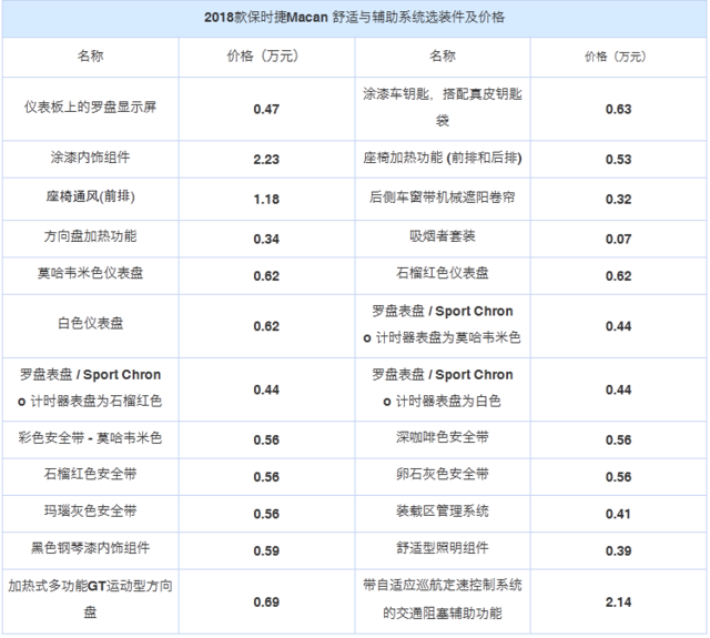 配置再升级 2018款保时捷macan配置解读