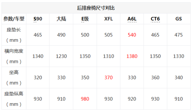 7款C级豪华轿车对比 空间/轴距成正比？