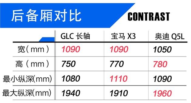 ˾䳵Уռս GLC/X3/Q5L